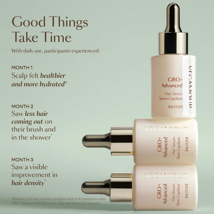 VEGAMOUR GRO+ Advanced Essentials Kit | Removes Buildup, Improves Hair Density, Reduces Shedding, Hydrates and Exfoliates the Scalp | For Severe Signs of Thinning | Color Safe, Vegan, Cruelty-Free - Maple Wellness Supplements