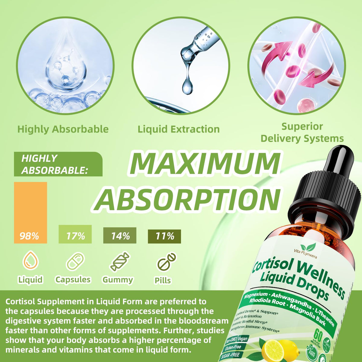 Vita PLynxera Cortisol Supplement Liquid Drops, 17-in-1 Cortisol Detox w. Magnesium Glycinate 400mg Ashwagandha, L-Theanine, Phosphatidylserine, Hormone Balanced - Maple Wellness Supplements