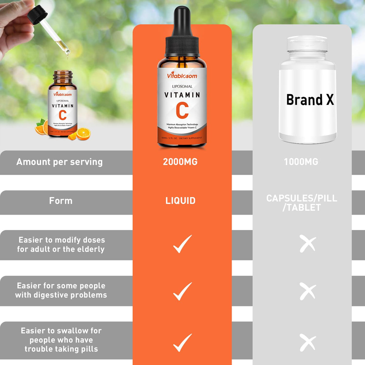 Vitablosom Liposomal Vitamin C 2000mg Liquid for Adults, High Absorption VIT C, Maximize Vitamin C, Immune System & Antioxidant Support, 60ML (2 Bottle) - Maple Wellness Supplements
