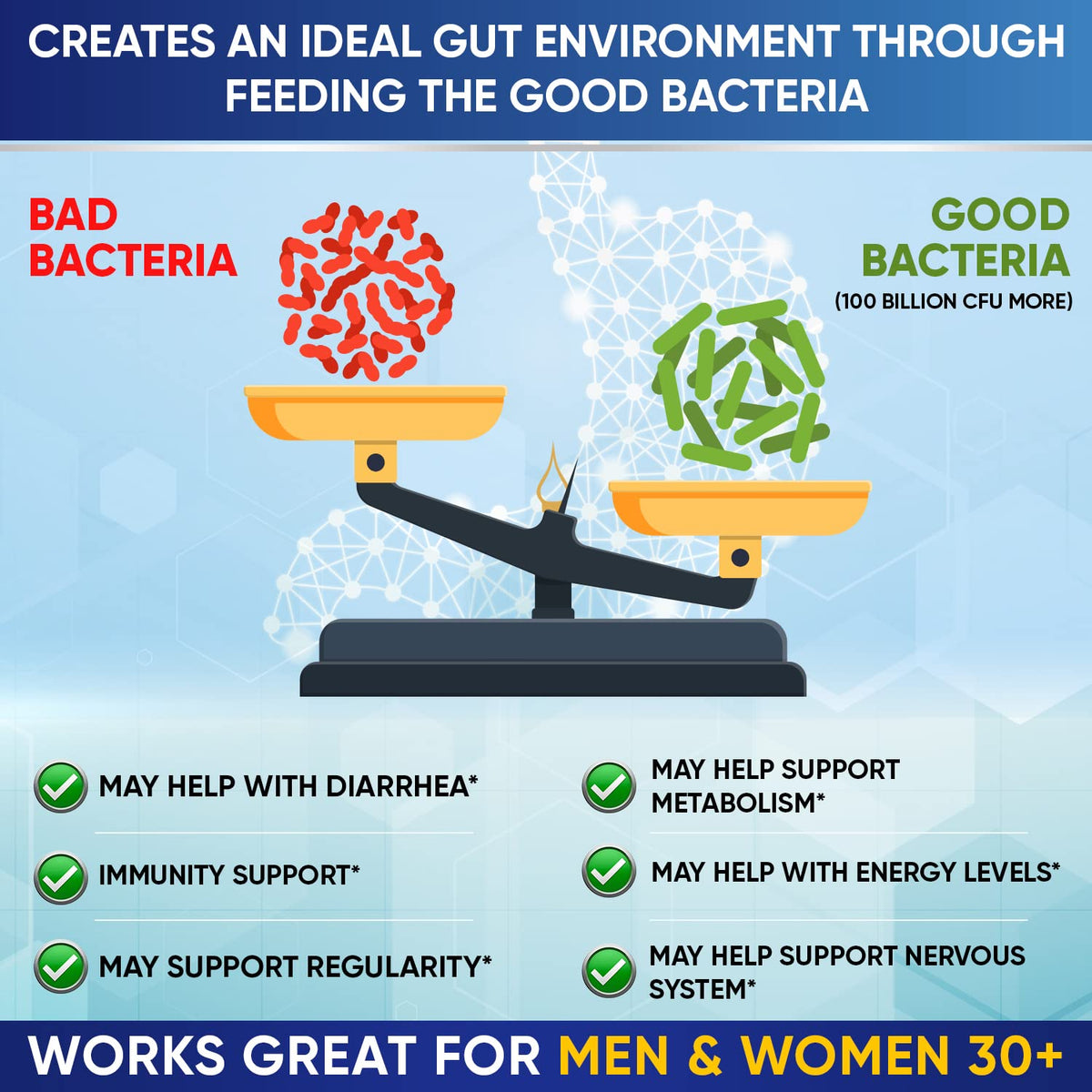 Wholesome Wellness Organic Raw Probiotics 100 Billion CFU, Dr Formulated for Women and Men, Complete Adult Supplement with Prebiotics - Maple Wellness Supplements