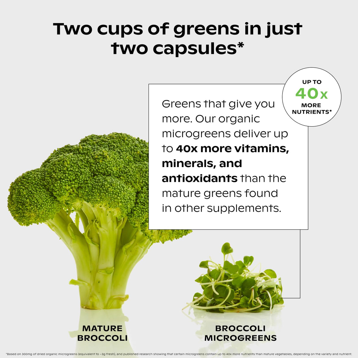 wholier Supergreens Multi, Daily Greens, Vegan Multivitamin for Women + Men, Whole Food Vitamins + Minerals, Prebiotics for Gut Health, Adaptogens (60 Vegan Capsules) Glass Bottle - Maple Wellness Supplements