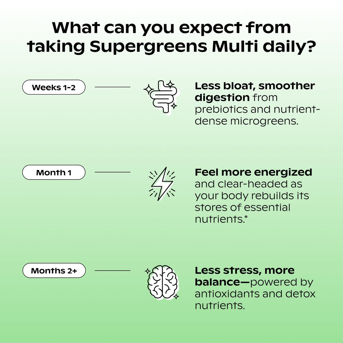 wholier Supergreens Multi, Daily Greens, Vegan Multivitamin for Women + Men, Whole Food Vitamins + Minerals, Prebiotics for Gut Health, Adaptogens (60 Vegan Capsules) Glass Bottle - Maple Wellness Supplements