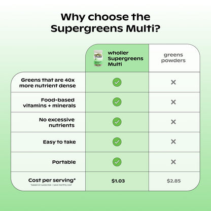 wholier Supergreens Multi, Daily Greens, Vegan Multivitamin for Women + Men, Whole Food Vitamins + Minerals, Prebiotics for Gut Health, Adaptogens (60 Vegan Capsules) Glass Bottle - Maple Wellness Supplements